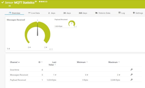 PRTG-MQTT-Statistics-Sensor