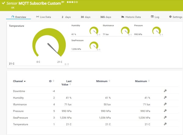 PRTG-MQTT-Subscribe-Custom-sensor