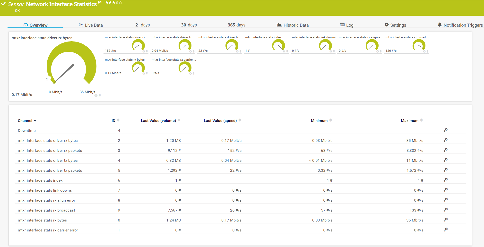 mikrotik routeros v5.25