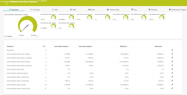 PRTG-Network-Interface-Statistics