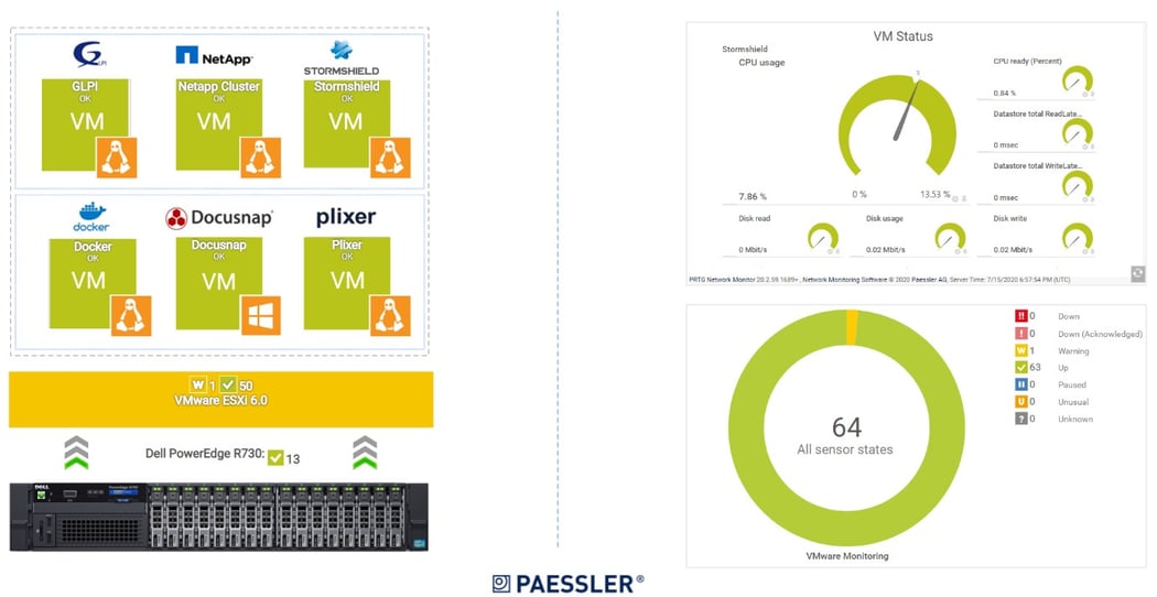Monitoring Stormshield Network Security (SNS) with PRTG