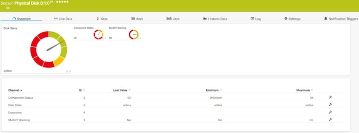 PRTG-Physical-Health-Sensor
