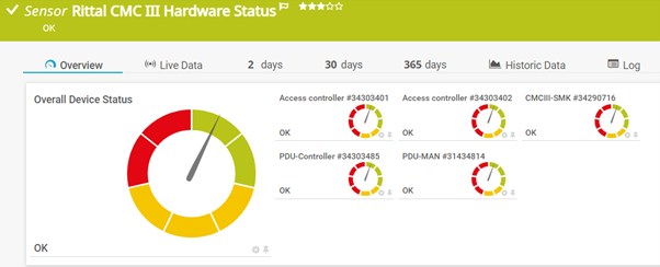 PRTG & Rittal – Empowering data center facilities teams