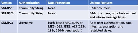 PRTG-SNMP-Authentication-1