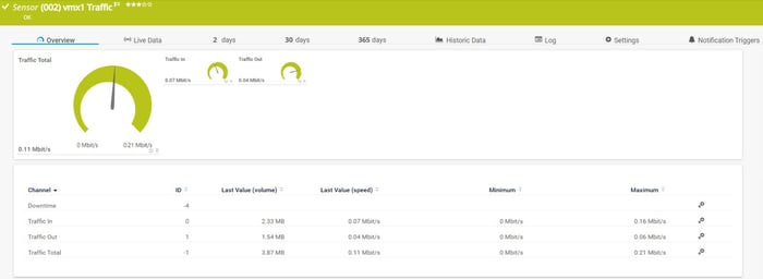 PRTG-SNMP-Traffic-Sensor