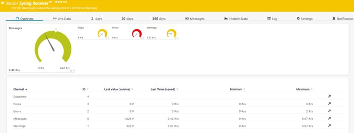 PRTG-Syslog-Receiver-Sensor