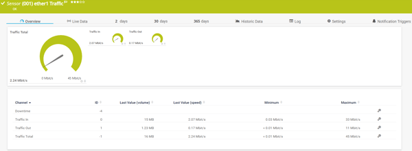 PRTG-Traffic-Sensor