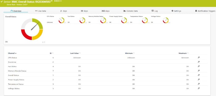 PRTG-iRMC-Overall-Status-Sensor