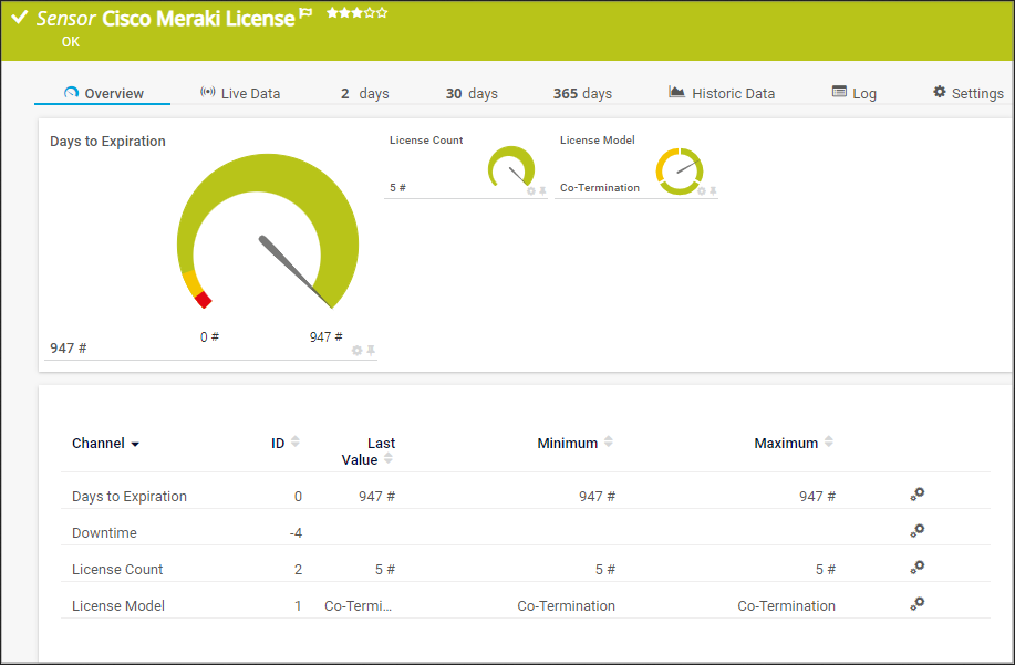 meraki netflow prtg