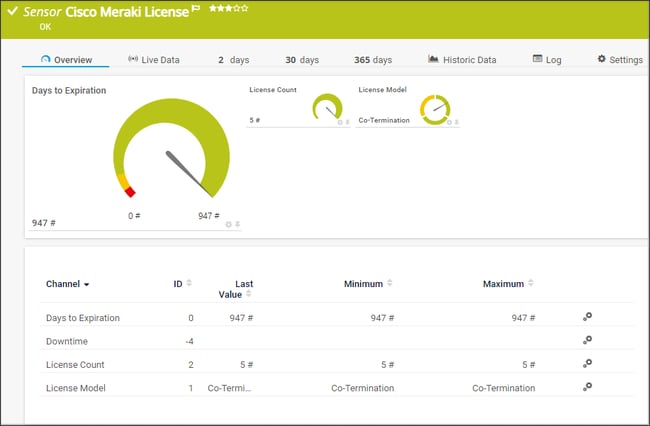 PRTG_Sensor_Cisco_Meraki_License