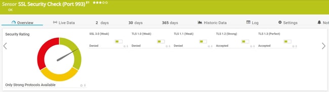 PRTG Sensor SSL Security Check