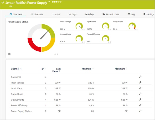PRTG_redfish_power_supply