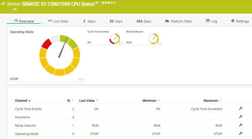 PRTG SIMATIC S7-1200 / 1500 CPU Status Sensor