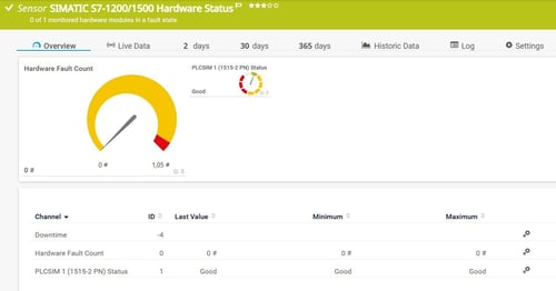 PRTG SIMATIC S7-1200 / 1500 Hardware Status Sensor