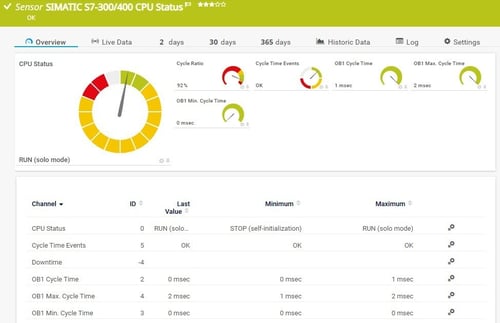 PRTG SIMATIC S7-300 / 400 CPU Status Sensor