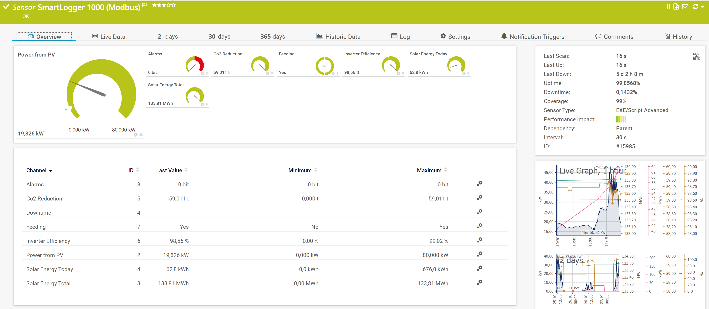 Screenshot_2021-02-12 You wouldnt believe what weve learned in one year after installing a PV system on our roof(1)