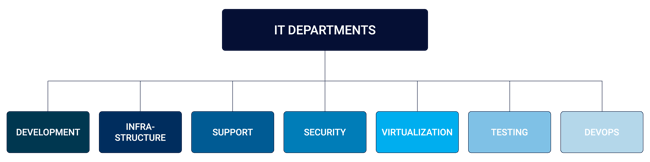 Variety-of-IT-Teams.20210820073743540