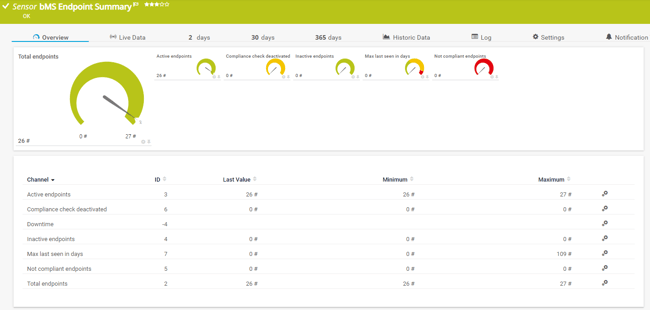 bMS Endpoint Summary