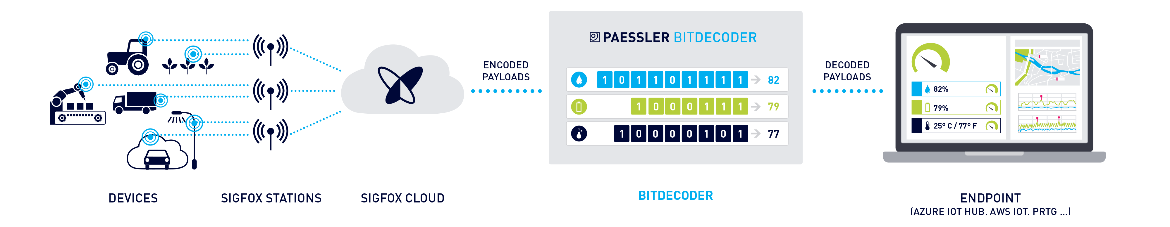 bit-decoder-1