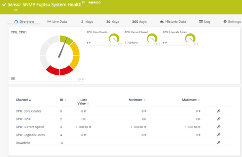 PRTG Release 18.2.40 Comes with Native Fujitsu Sensor (and a Lot More)!