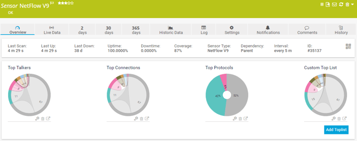 PRTG Bandwidth Sensor NetFlow v9