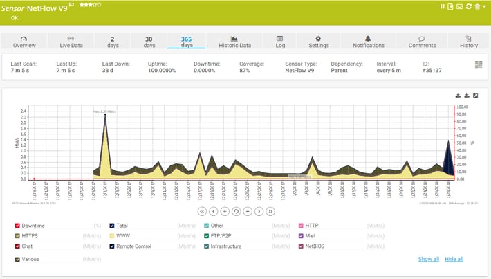 PRTG Bandwidth Sensor NetFlow v9 - 365days overview