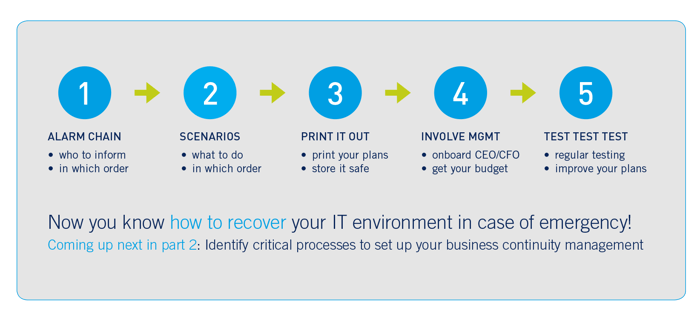 infographic-survive-it-emergency