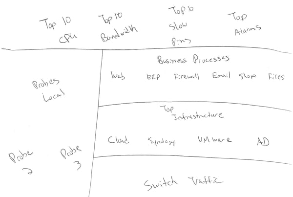 map-scribble