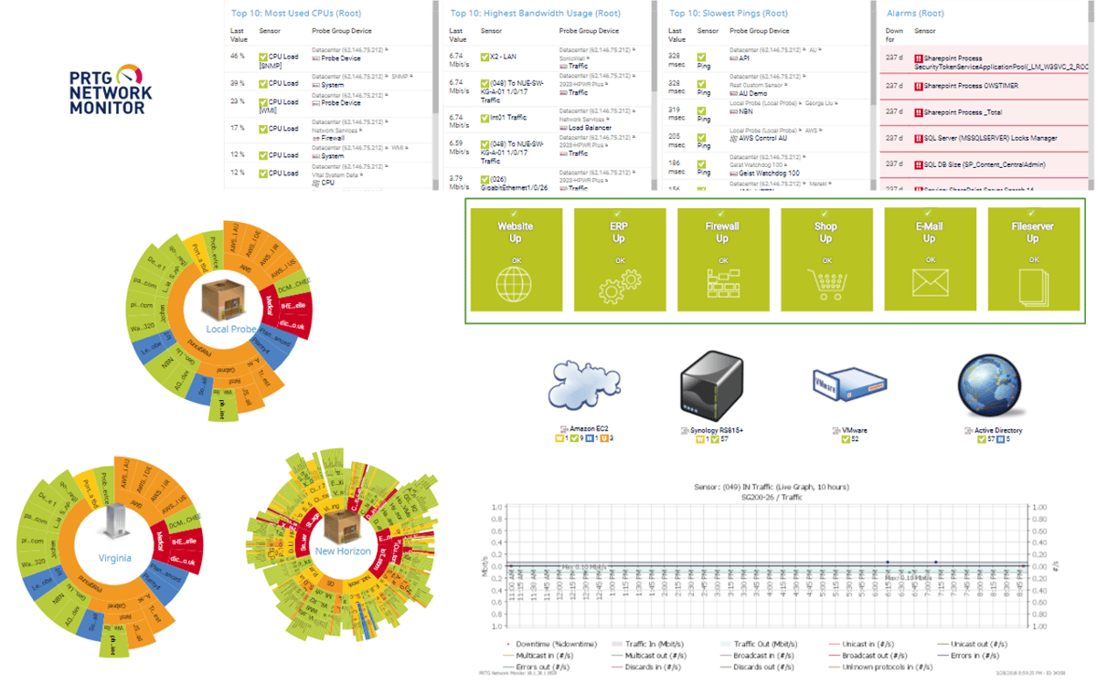 How To Create a NOC Dashboard in PRTG