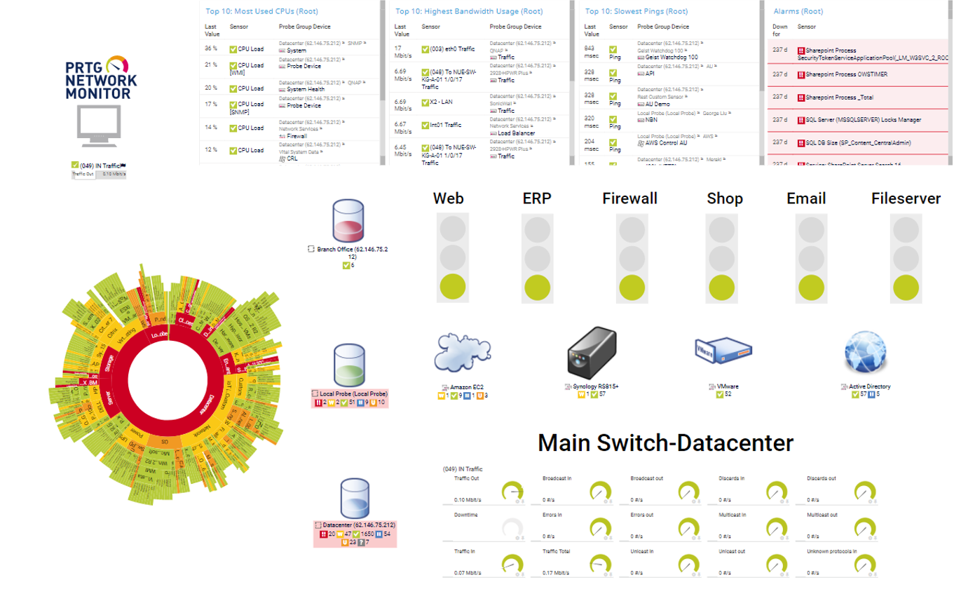 prtg dashboard