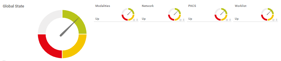 Business-Process-Sensor-example