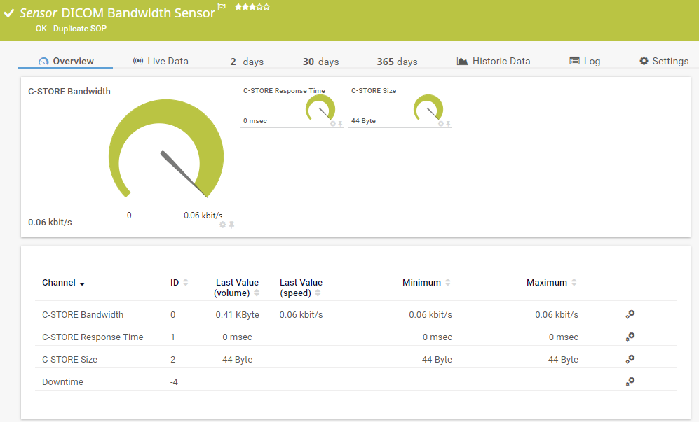 dicom-bandwidth-sensor