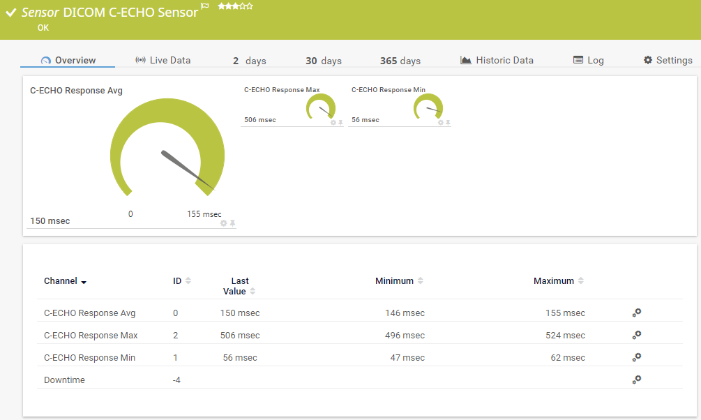 prtg-dicom-c-echo-sensor