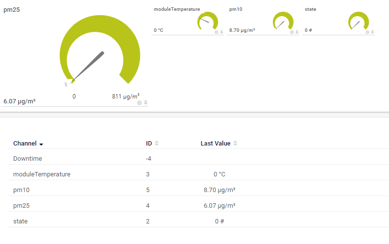 PM-sensor-in-PRTG