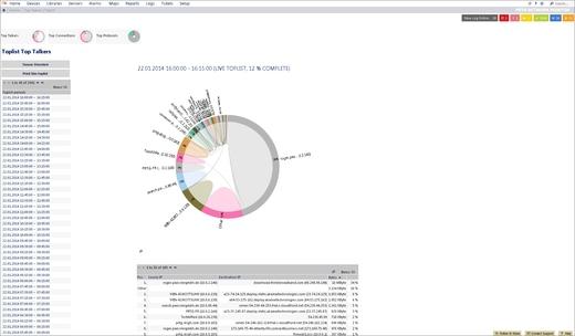 Top Talkers of a NetFlow 9 Device Visualized in PRTG