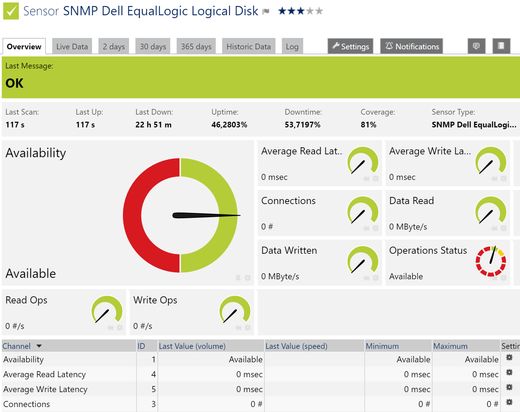 SNMP Dell EqualLogic Logical Disk Sensor