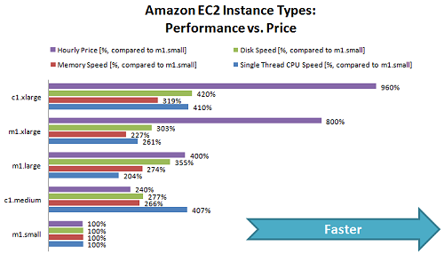 ec2 instance types pricing