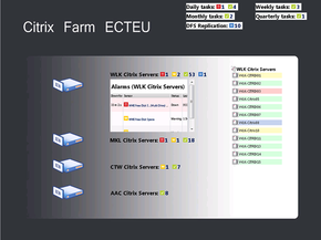 Citrix farm state monitoring
