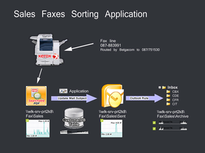 Monitoring of incoming faxes