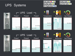 UPS system monitoring