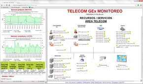 Monitoring telecom services