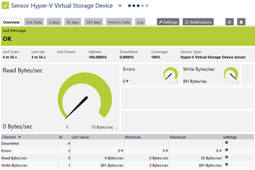 The Hyper-V Virtual Storage Device sensor overview screen