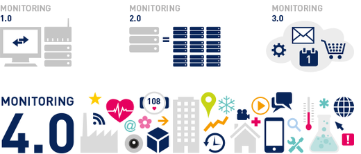 Monitoring 4.0