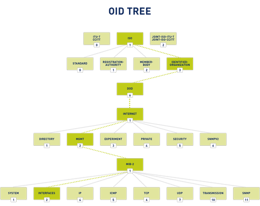 SNMP Explained: What You Must Know About Monitoring via MIB and OIDs