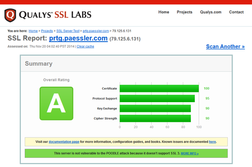 SSL security rating 
