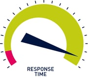 Response time gauge