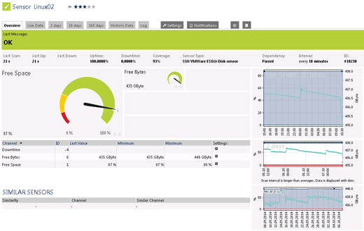 Overview of an SSH VMware ESX(i) Disk sensor with historic data views