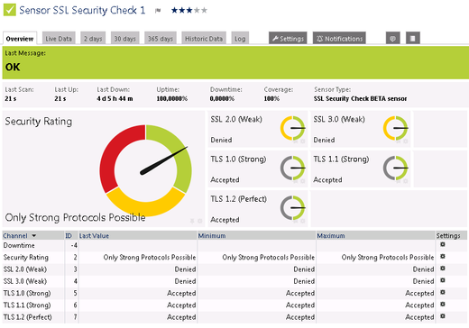 Sensor of the Week: SSL Security Check Sensor