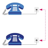 Two Telephones