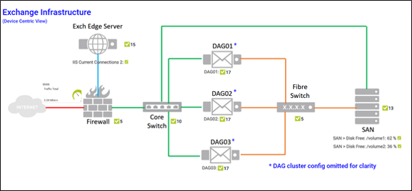 exchange-infrastructure